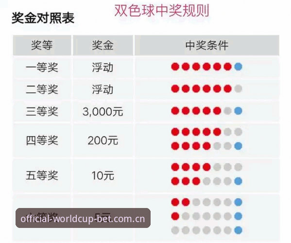 资深用户亲测：世界杯体彩最新版攻略实战经验，移动端投注这样选更稳
